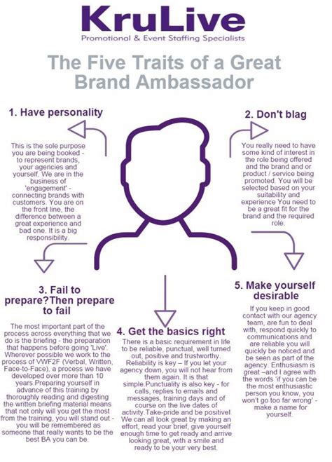 qualities of a brand ambassador.